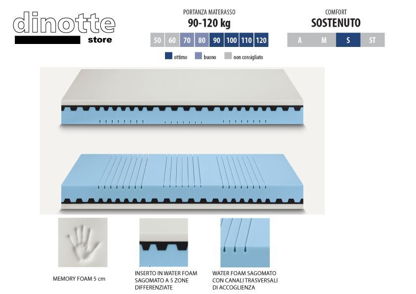 Materasso in memory Ideariposo SOLE FIRM dispositivo medico